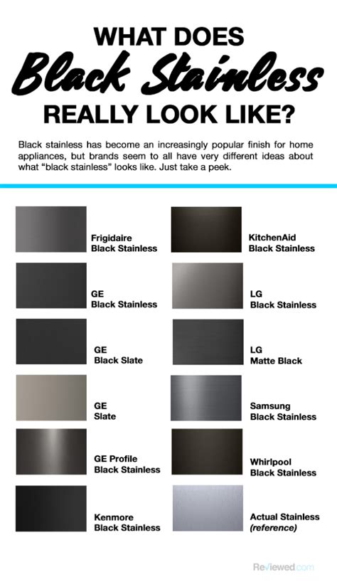 black stainless steel color schemes